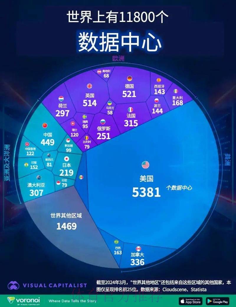 全面解读世界杯数据中心